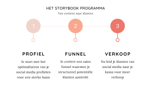 Storybook programma